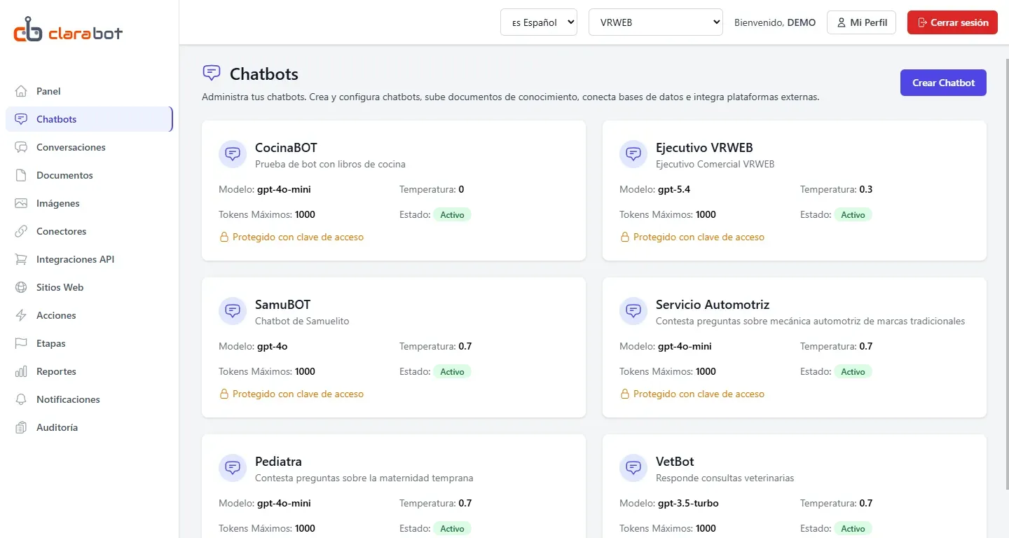 Lista de Chatbot.